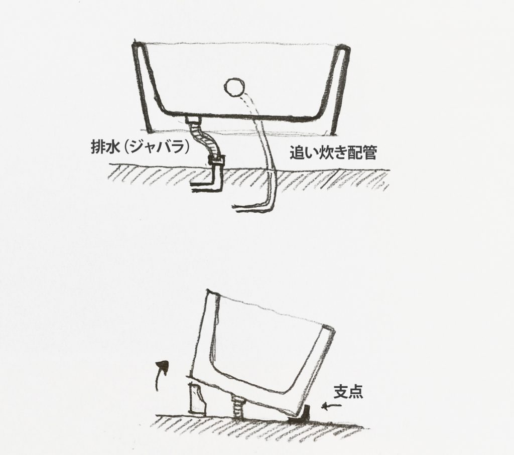 Blog 浴室５ 浴槽下の難しい掃除 静岡県浜松市の建築設計事務所 ナカムラアトリエ